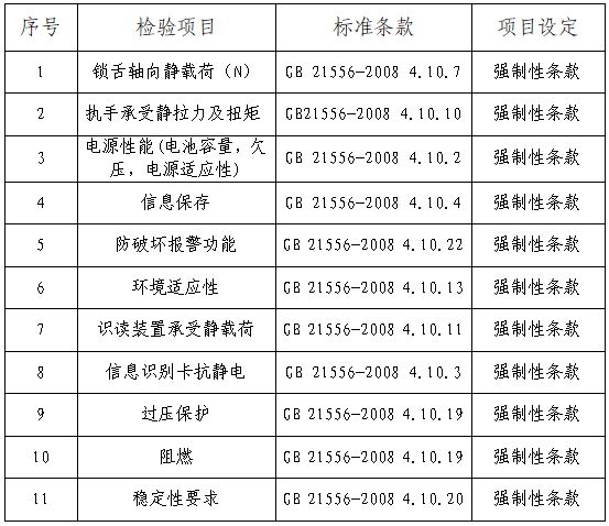 BWIN体育你家电子锁安全吗？帮你测了小米、鹿客、飞利浦、石将军、王力等10个畅(图1)