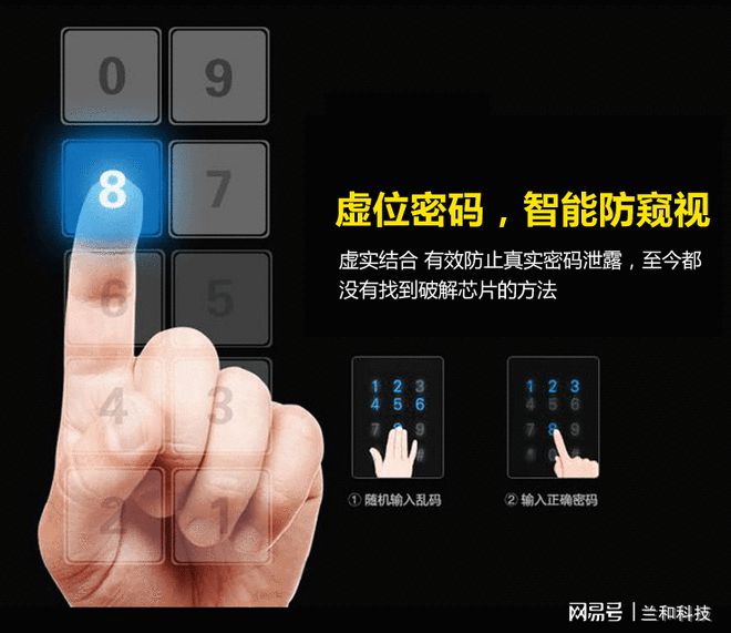 BWIN体育什么是智能门锁的虚拟密码(图1)