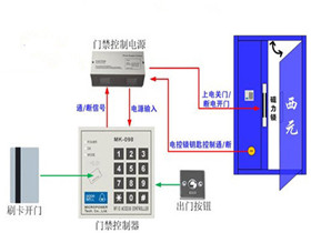 BWIN体育指纹门锁的十大品牌排行(图1)