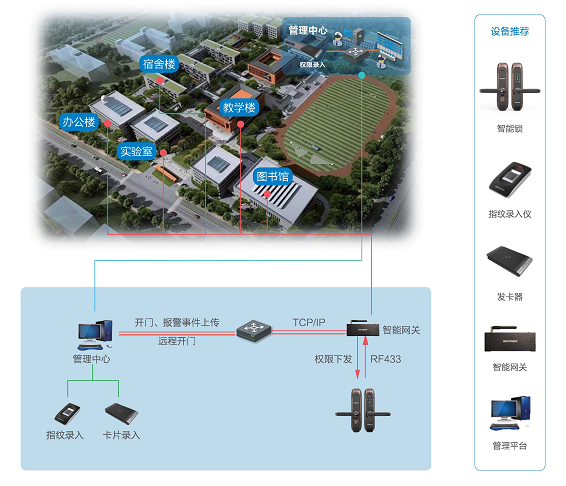BWIN·必赢(中国)唯一官方网站校园智能锁解决方案(图1)
