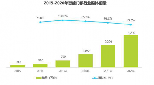 BWIN·必赢(中国)唯一官方网站智慧校园20全面开展咚咚智能全速拿下众多高校市(图3)