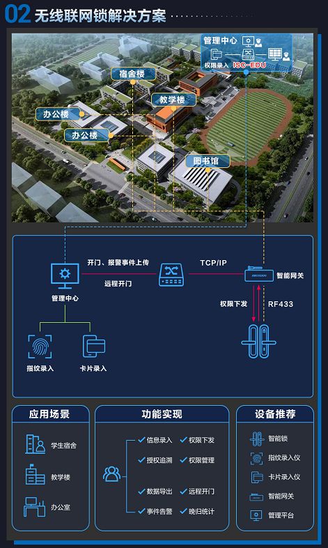 BWIN·必赢(中国)唯一官方网站萤石联合海康威视推出“校园智能锁解决方案”助力(图2)