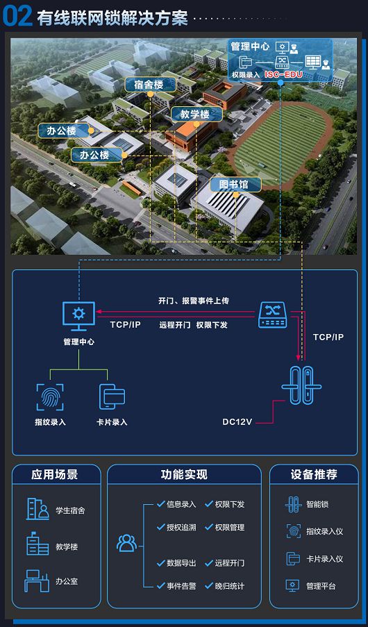 BWIN·必赢(中国)唯一官方网站萤石联合海康威视推出“校园智能锁解决方案”助力(图3)