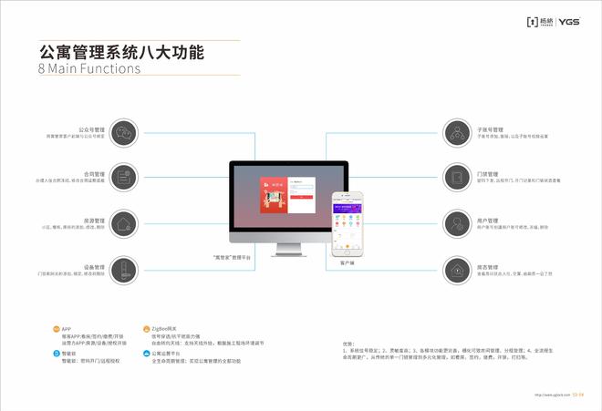 BWIN体育解决房东收租难的公寓智能门锁值得一看！(图3)