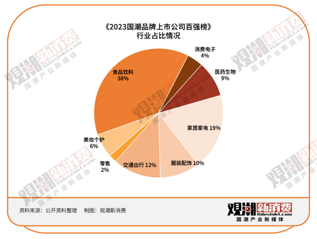 BWIN·必赢(中国)唯一官方网站《2023国潮品牌上市公司百强榜》详细解读业内(图2)