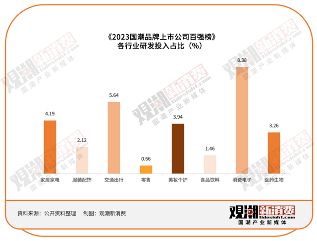 BWIN·必赢(中国)唯一官方网站《2023国潮品牌上市公司百强榜》详细解读业内(图6)