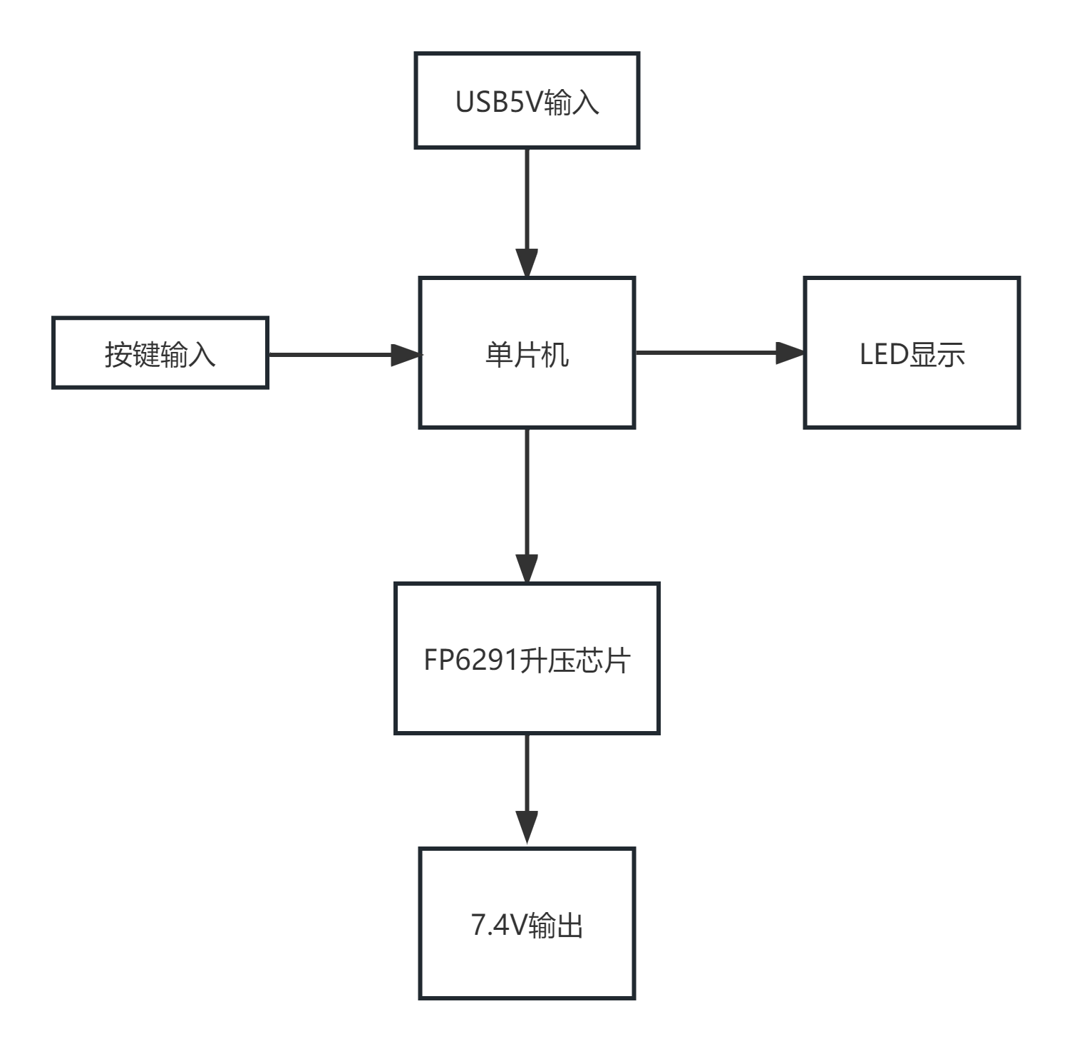 BWIN体育FP6291 升压芯片在智能门锁应急电源的应用(图2)