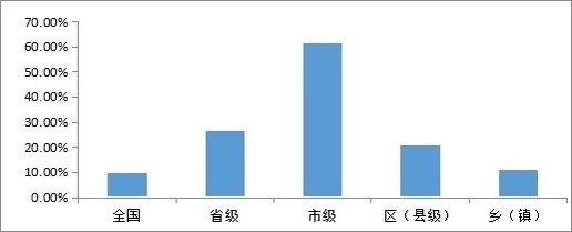 BWIN体育智能门锁向下“降级”(图4)