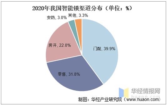 BWIN体育智能门锁向下“降级”(图5)