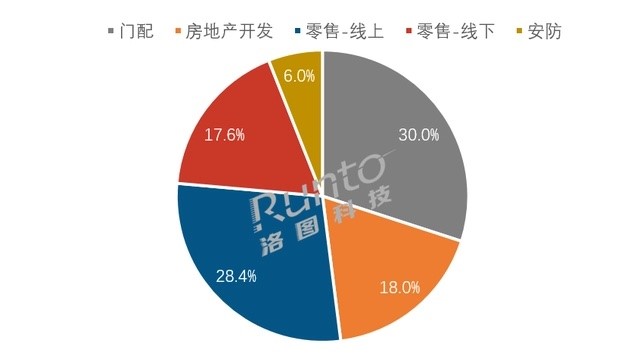 BWIN体育智能门锁向下“降级”(图6)