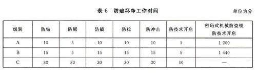 BWIN体育亚太天能智能门锁出问题 用脚都能解锁(图5)