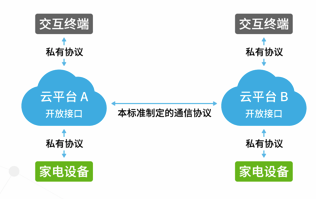 BWIN·必赢(中国)唯一官方网站从“单品”到“场景”智能家居亟需打破生态割裂(图2)