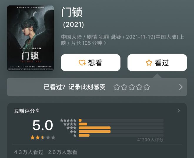 BWIN体育《门锁》上映5天评分断崖式下跌观众的差评理由出奇一致(图3)