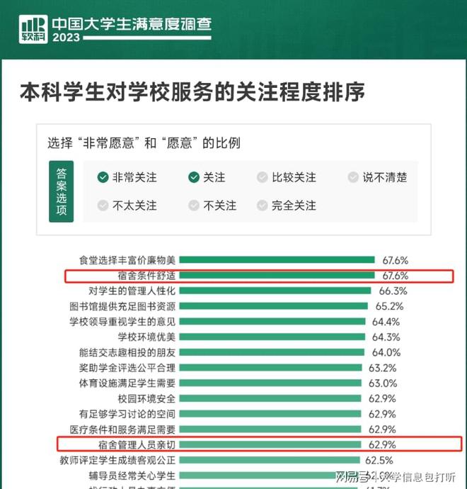 BWIN·必赢(中国)唯一官方网站走近武汉纺织大学：宿舍好的不得了可谓是“别人家(图1)