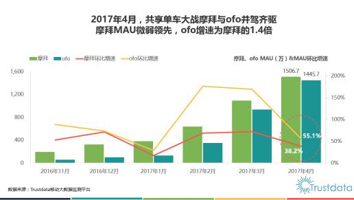 BWIN体育蓝牙智能锁助力ofo用户体验行业第一 技术升级引领行业标准确立(图3)