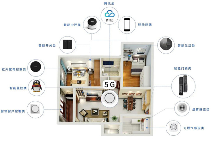 BWIN体育倒计时2天！腾讯QQfamily智能门锁全国城市服务站隆重招募｜5G(图2)