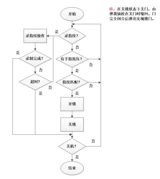 BWIN·必赢(中国)唯一官方网站基于RT-Thread+RA6M4的智能锁设计(图2)