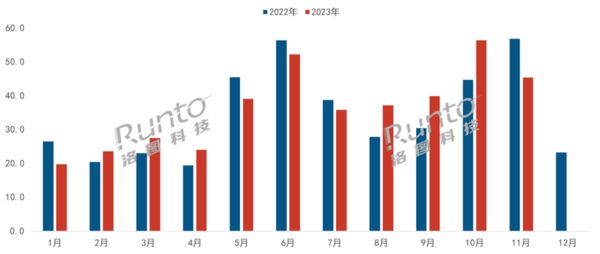 BWIN体育去年1-11月中国智能门锁市场线%(图1)