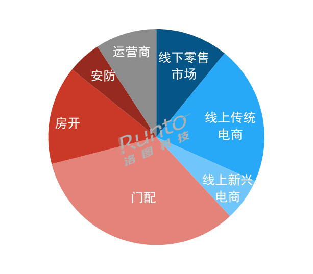 BWIN体育半年报 2023上半年中国智能门锁市场总结与展望(图1)