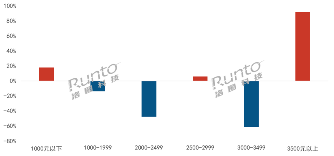 BWIN体育半年报 2023上半年中国智能门锁市场总结与展望(图3)