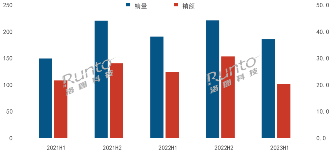 BWIN体育半年报 2023上半年中国智能门锁市场总结与展望(图2)