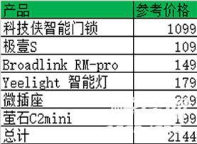 BWIN·必赢(中国)唯一官方网站开门提示器什么是开门提示器？开门提示器的最新报(图2)