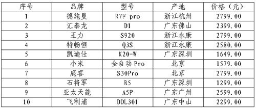 BWIN·必赢(中国)唯一官方网站浙江省消保委、金华市消保委、永康市消保委联合开(图1)