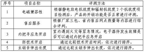 BWIN·必赢(中国)唯一官方网站浙江省消保委、金华市消保委、永康市消保委联合开(图3)