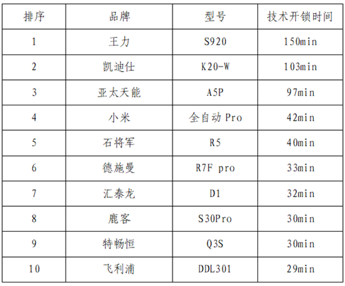 BWIN·必赢(中国)唯一官方网站浙江省消保委、金华市消保委、永康市消保委联合开(图4)