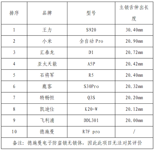 BWIN·必赢(中国)唯一官方网站浙江省消保委、金华市消保委、永康市消保委联合开(图5)