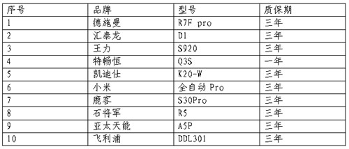 BWIN·必赢(中国)唯一官方网站浙江省消保委、金华市消保委、永康市消保委联合开(图6)