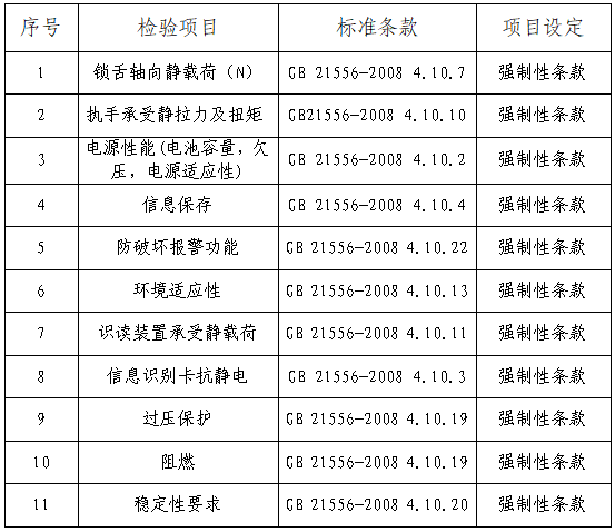 BWIN体育你家的电子锁安全吗？10款电子锁比较试验来了～(图1)