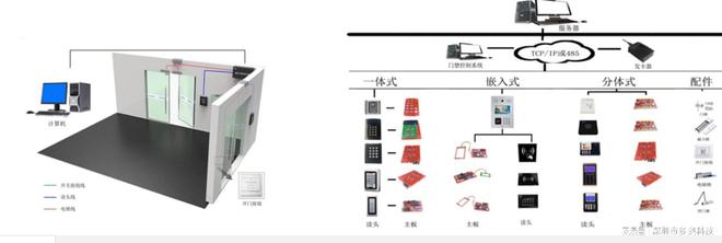 BWIN体育梯控门禁一系统安装注意事项软件安全性保护措施(图1)