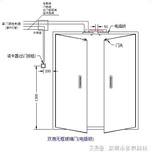 BWIN体育梯控门禁一系统安装注意事项软件安全性保护措施(图2)