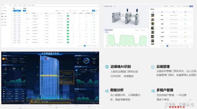 BWIN体育SANSAN新鲜事｜智能门禁系统：工厂、站点、园区都需要(图1)