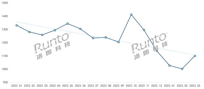 BWIN·必赢(中国)唯一官方网站季报 Q1中国智能门锁市场承压量守额跌；猫眼、(图1)