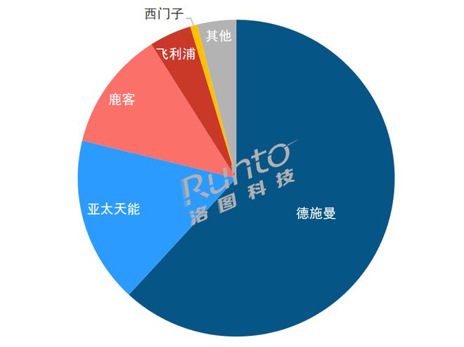 BWIN·必赢(中国)唯一官方网站季报 Q1中国智能门锁市场承压量守额跌；猫眼、(图2)