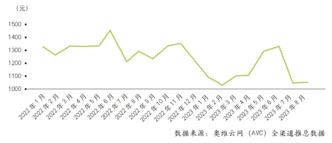 BWIN·必赢(中国)唯一官方网站蓄势充分智能门锁行业静待爆发(图3)