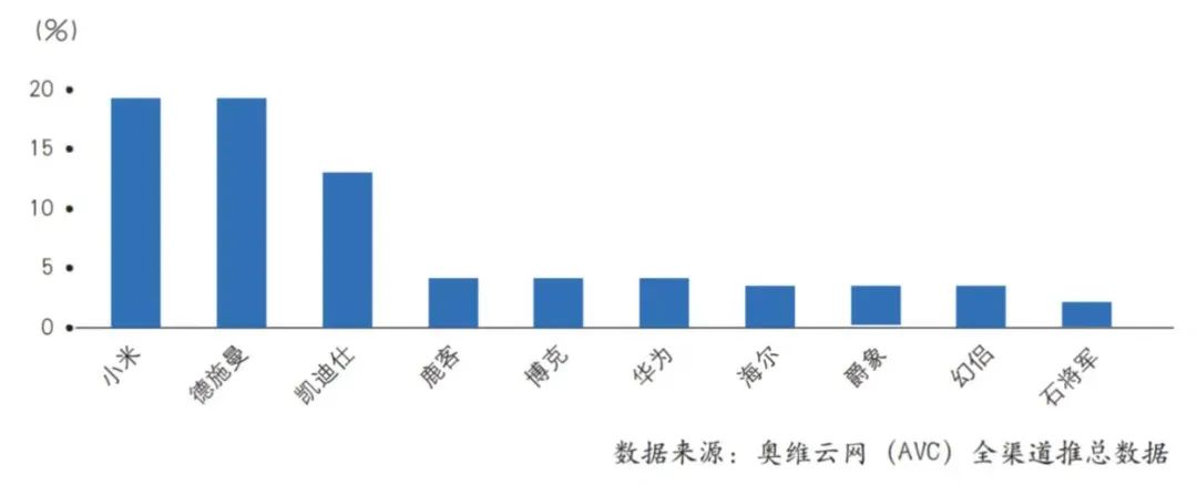 BWIN·必赢(中国)唯一官方网站蓄势充分智能门锁行业静待爆发(图4)