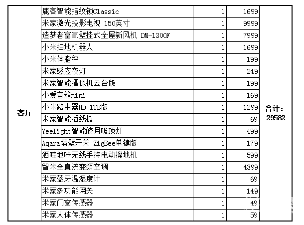 BWIN·必赢(中国)唯一官方网站布置一整套小米智能家居需要多少钱？结果可能超出(图1)