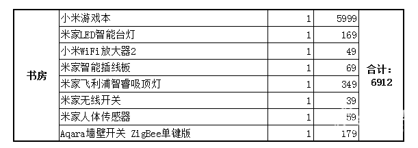 BWIN·必赢(中国)唯一官方网站布置一整套小米智能家居需要多少钱？结果可能超出(图7)