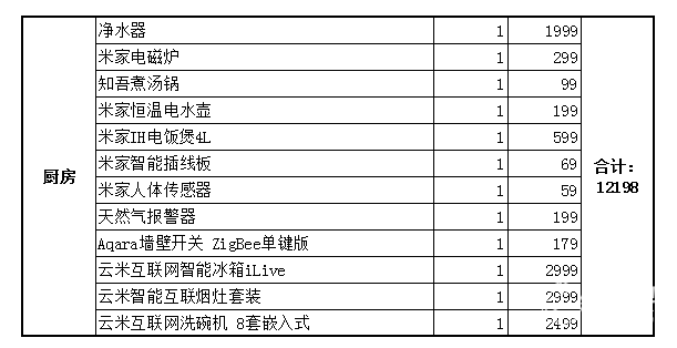 BWIN·必赢(中国)唯一官方网站布置一整套小米智能家居需要多少钱？结果可能超出(图8)