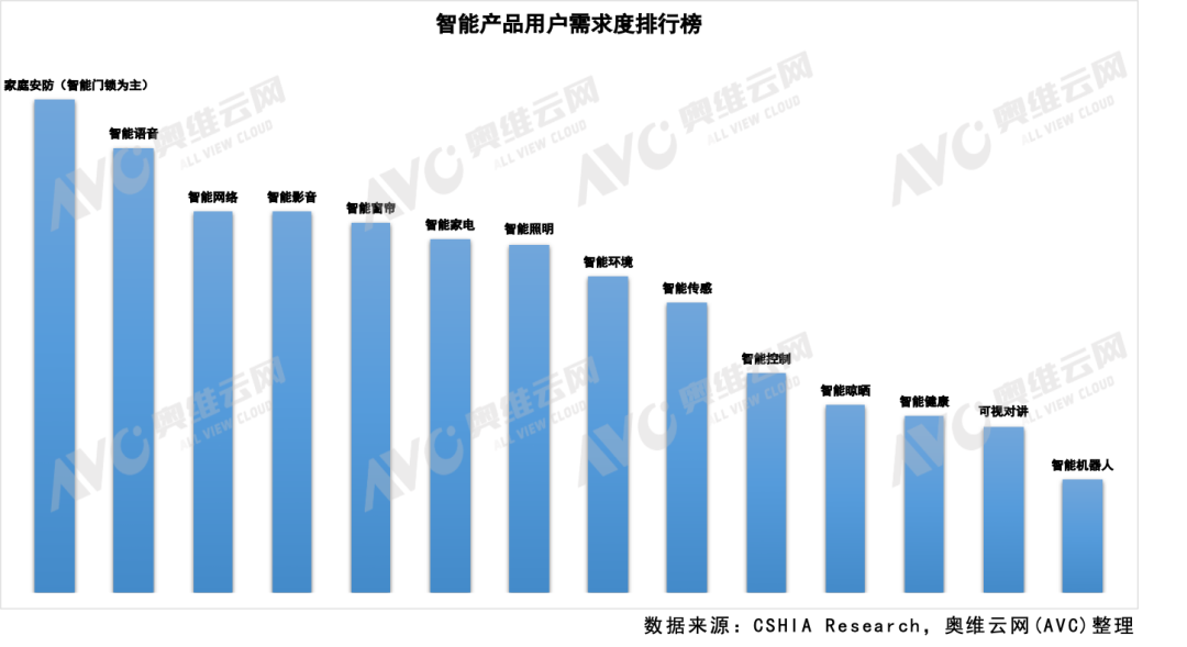 BWIN体育2022智能门锁新房市场近千万套需求引爆行业(图1)