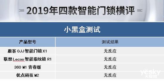 BWIN体育谁能为你安全守护门庭？2019年四款热门智能门锁横评(图34)