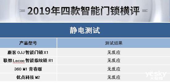 BWIN体育谁能为你安全守护门庭？2019年四款热门智能门锁横评(图36)