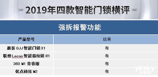 BWIN体育谁能为你安全守护门庭？2019年四款热门智能门锁横评(图47)