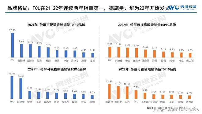 BWIN体育依靠强大的电子智能控制TCL智能锁引领门锁行业真正走向智能化(图2)