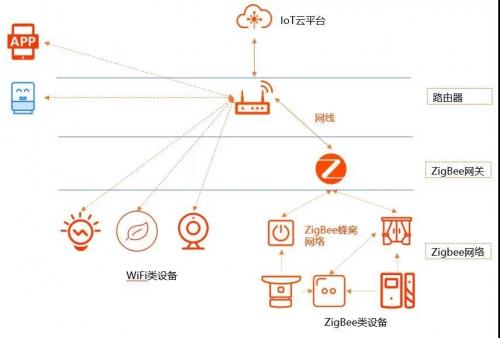 BWIN·必赢(中国)唯一官方网站Ayla艾拉物联智慧酒店安装调试指南 让项目落(图6)