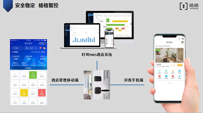 BWIN体育全球智控门锁专家杨格智能锁：赋能酒店 打造“有温度的体验”！(图3)