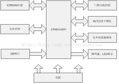 BWIN体育射频识别技术漫谈(28)——基于MF1射频卡的酒店门锁设计(图1)